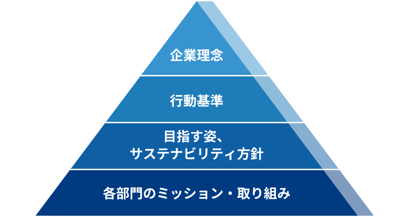 基本方針