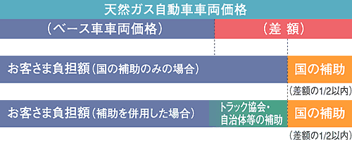 ダイアグラム画像