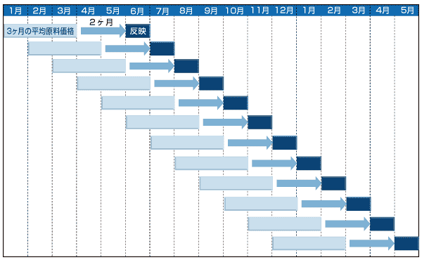 概念図