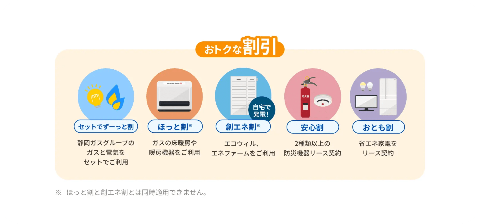 セットでずーっと割、ほっと割、創エネ割、安心割、おとも割のご案内