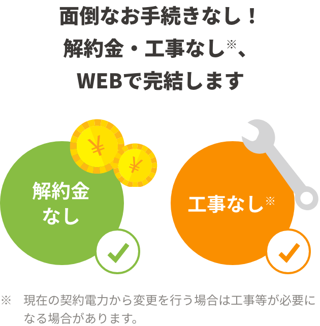 面倒なお手続きなし！解約金・工事なし※、WEBで完結します