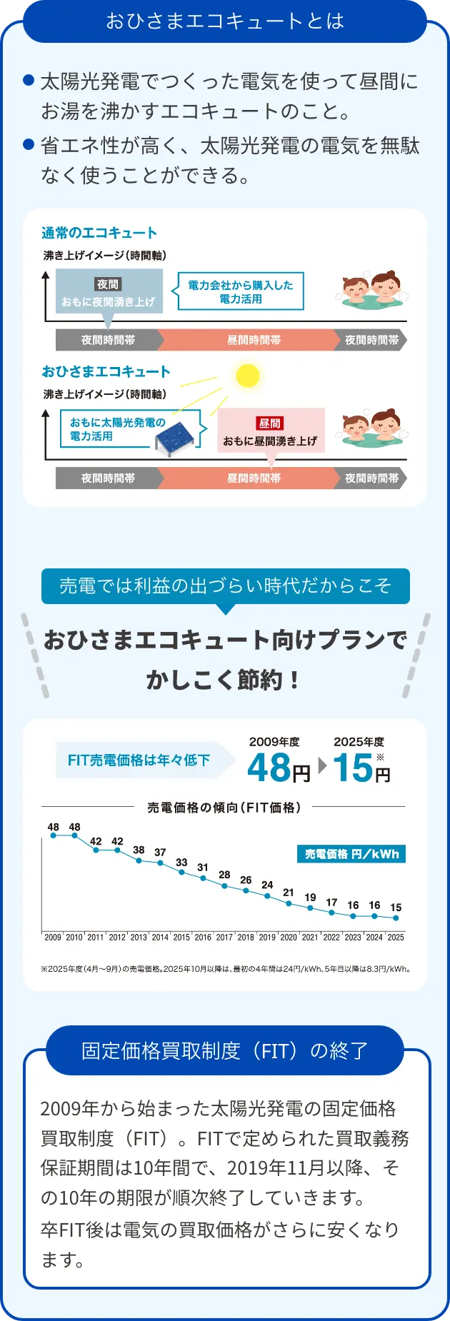 おひさまエコキュートとは