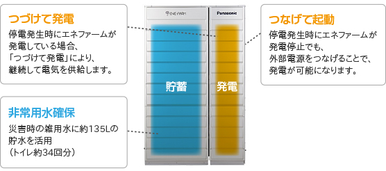 停電時あんしん発電