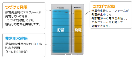 停電時あんしん発電