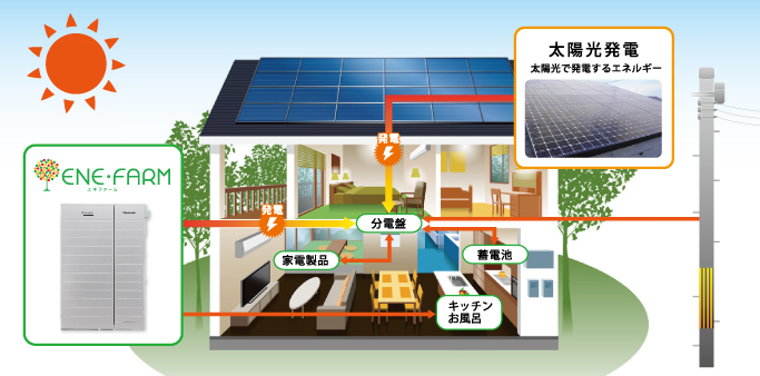 太陽光発電図
