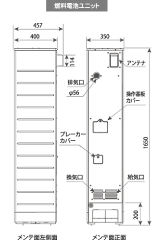 燃料電池ユニット