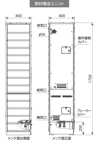 燃料電池ユニット