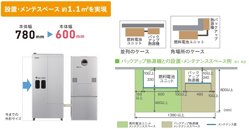 設置例