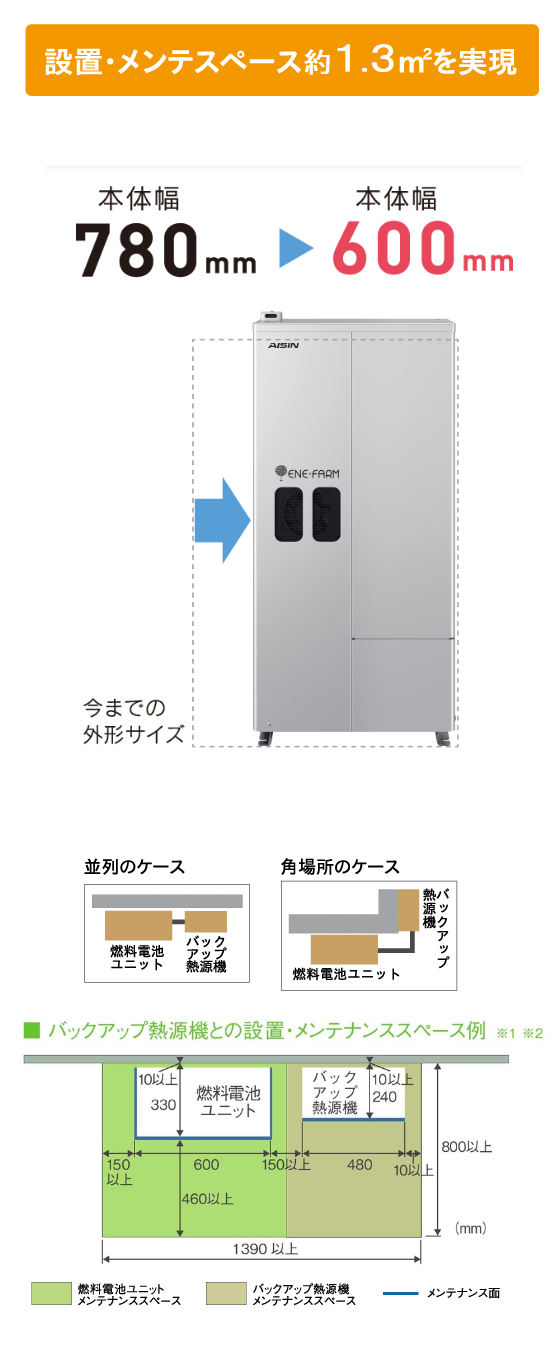 エネファームtypeSアイシン機