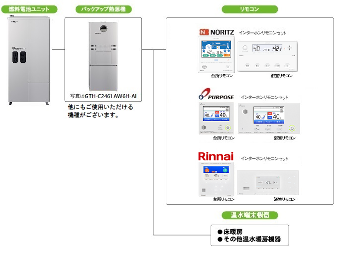 機器構成例