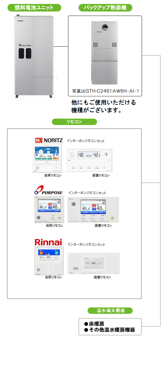 エネファームtypeSアイシン機 エネファームtypeSアイシン機
