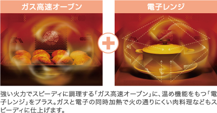 コンビネーションレンジって何?