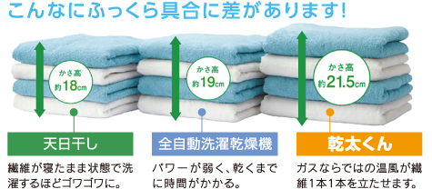 ふっくら乾燥