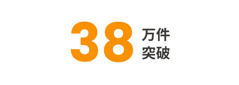 38万件突破