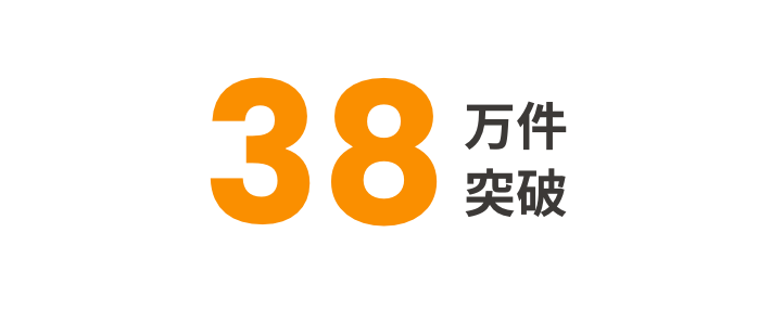 38万件突破