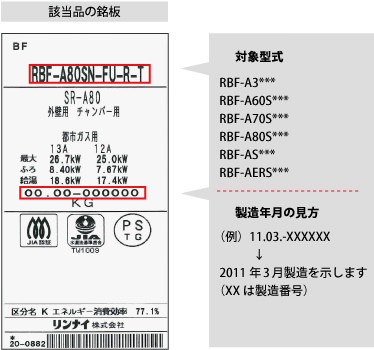 該当品の銘板