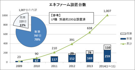 Glt@[̔䐔̐