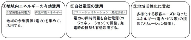 静岡ガス＆パワーの発電事業について