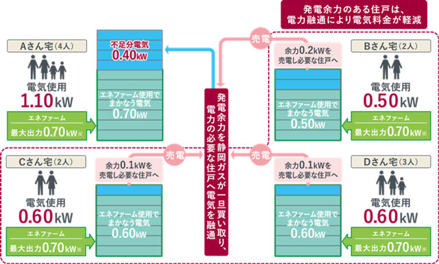 Ｔ−グリッドシステム概念図