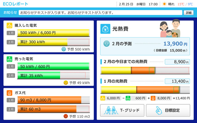 見える化のイメージ図