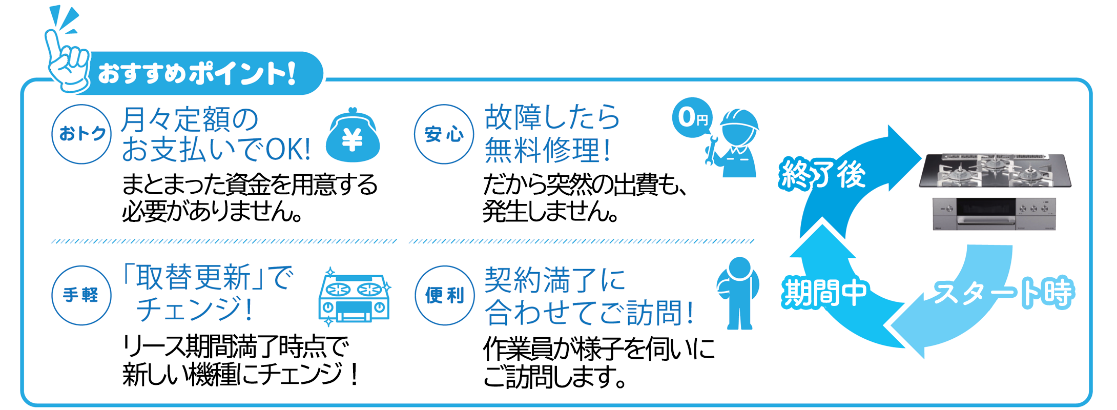 快適生活おうえんリース