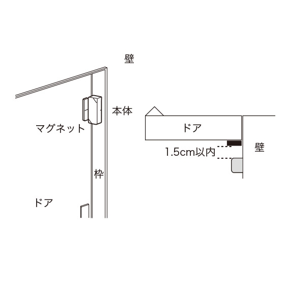 設置イメージ2