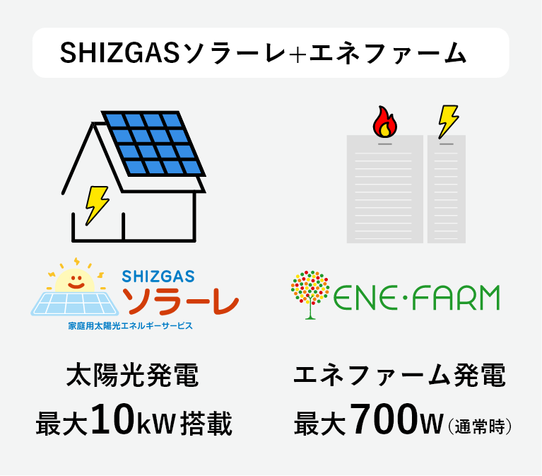 太陽光発電×エネファーム