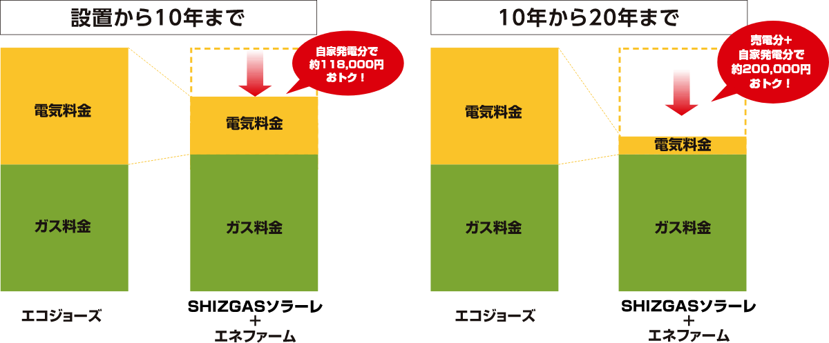 年間の光熱費ランニングコスト（8kW搭載の場合）