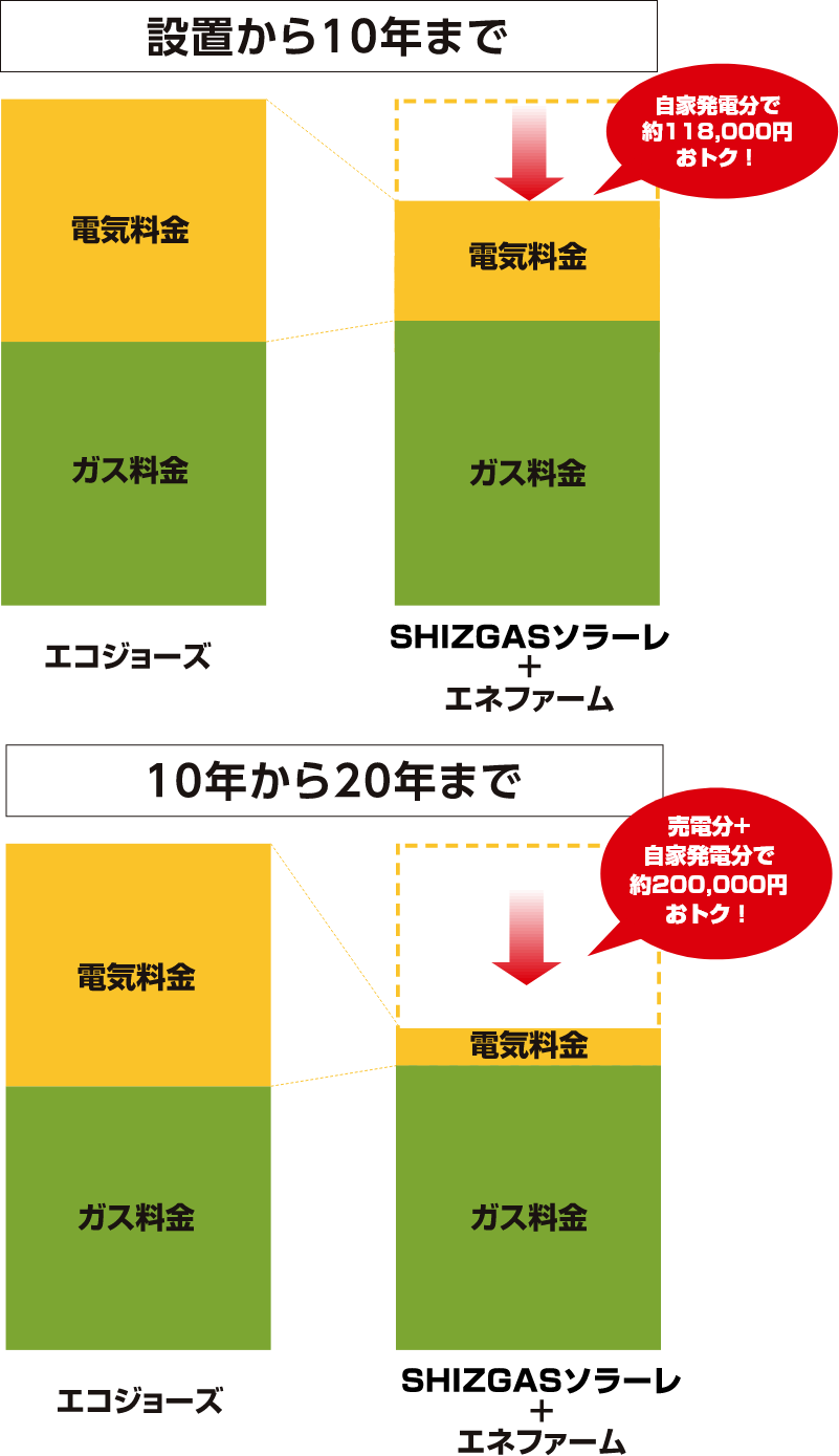 年間の光熱費ランニングコスト（8kW搭載の場合）