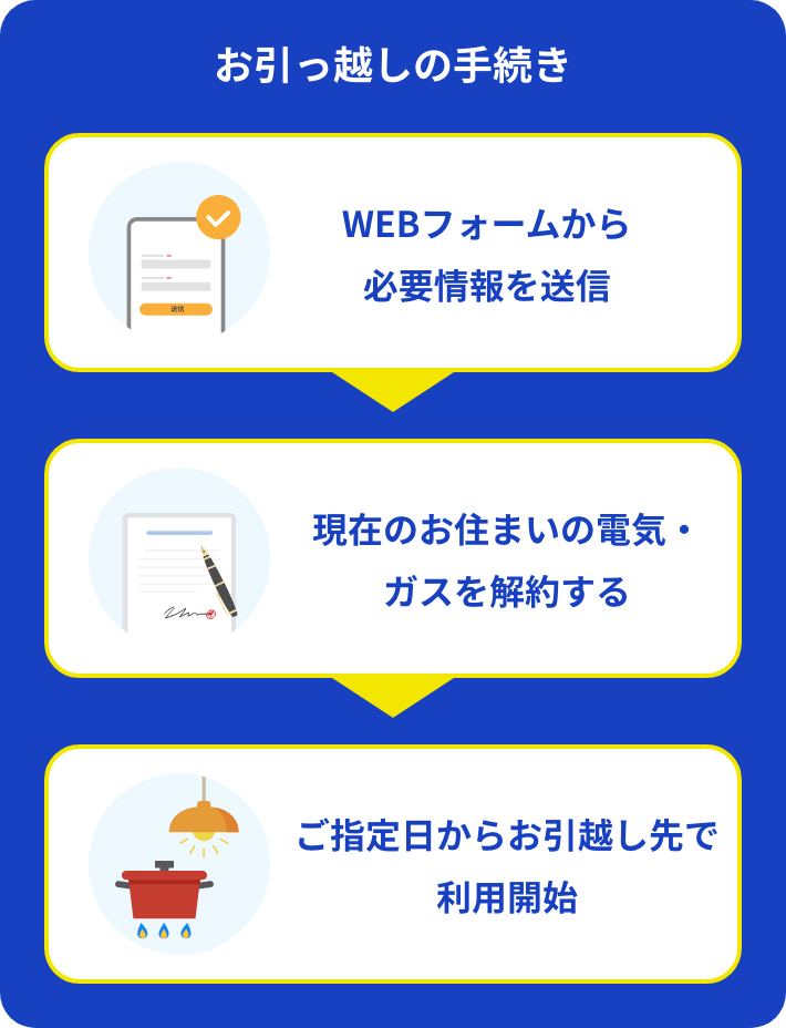 お引越しの手続き