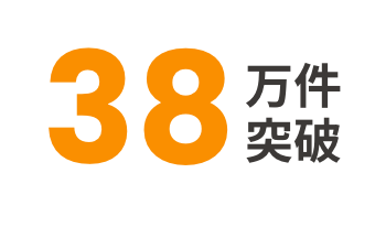38万件突破