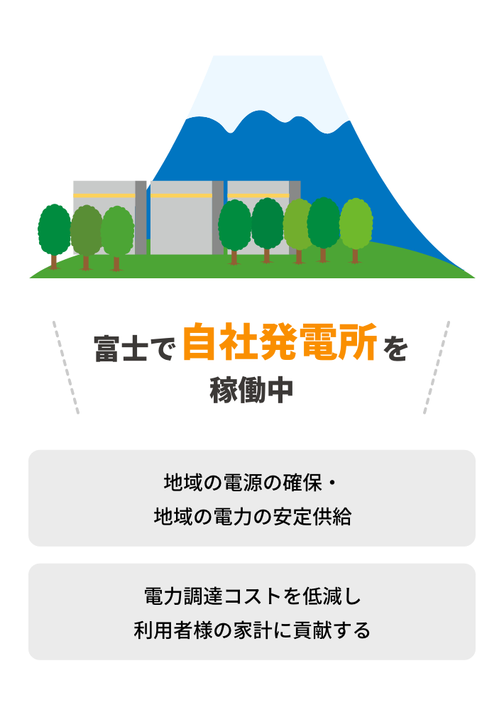 富士で自社発電所を稼働中
