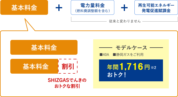 静岡ガスの２つのいいね