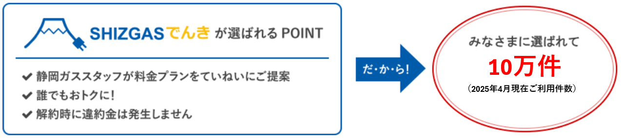 SHIZGASでんきが選ばれるPOINT