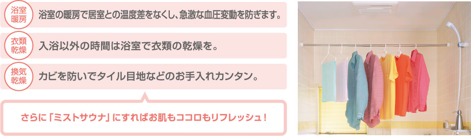 浴室暖房：浴室の暖房で居室との温度差をなくし、急激な欠悦変動を防ぎます。　衣類乾燥：入浴以外の時間は浴室で衣類の乾燥を。　換気乾燥：カビを防いでタイル目地などのお手入れカンタン。　更に｢ミストサウナ｣にすればお肌もココロもリフレッシュ！