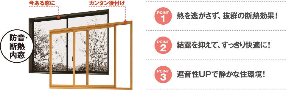1.熱を逃がさず、抜群の断熱効果! 2.結露を抑えて、すっきり快適に! 3.遮音性UPd静かな住環境!